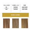 Optimal Result Coloring Set - Blonde Colors